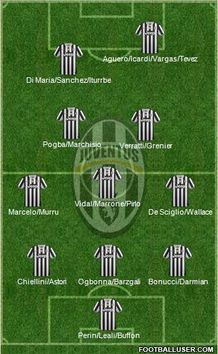 Juventus Formation 2014