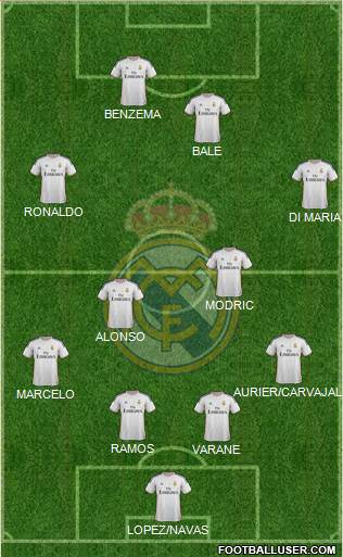 Real Madrid C.F. Formation 2014