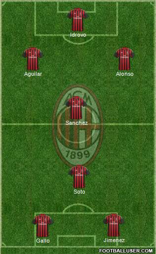 A.C. Milan Formation 2014
