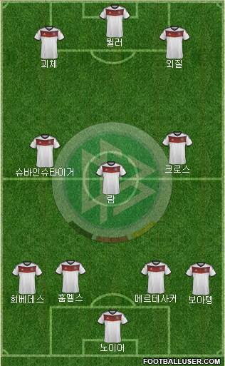 Germany Formation 2014