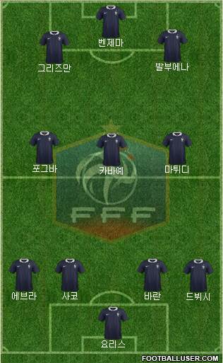 France Formation 2014
