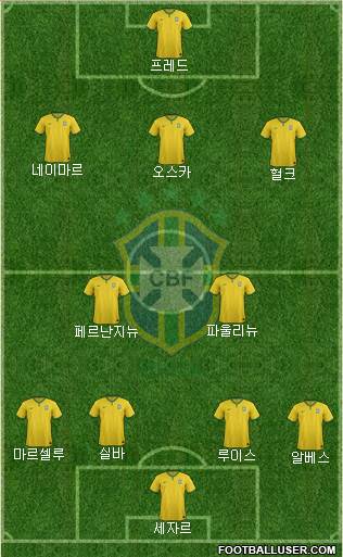 Brazil Formation 2014