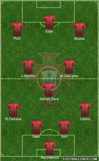 Portugal Formation 2014