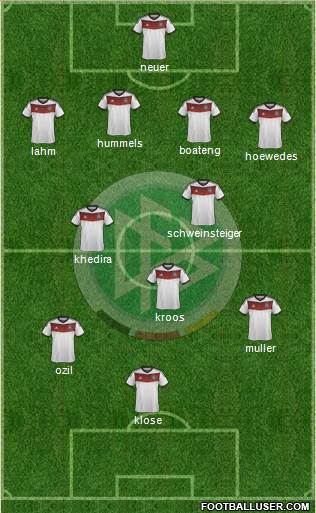 Germany Formation 2014