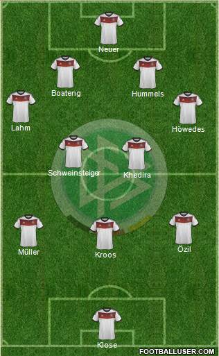 Germany Formation 2014