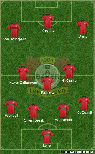 Bayer 04 Leverkusen Formation 2014