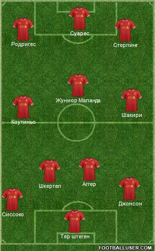 Liverpool Formation 2014