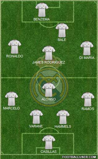 Real Madrid C.F. Formation 2014
