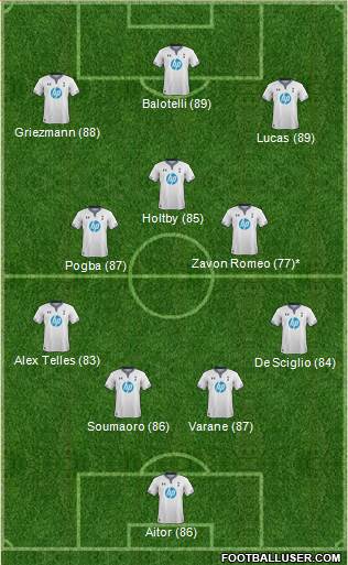 Tottenham Hotspur Formation 2014