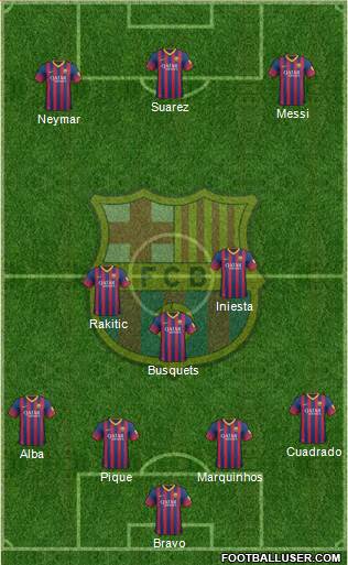 F.C. Barcelona Formation 2014