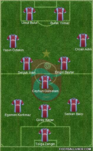 Trabzonspor Formation 2014