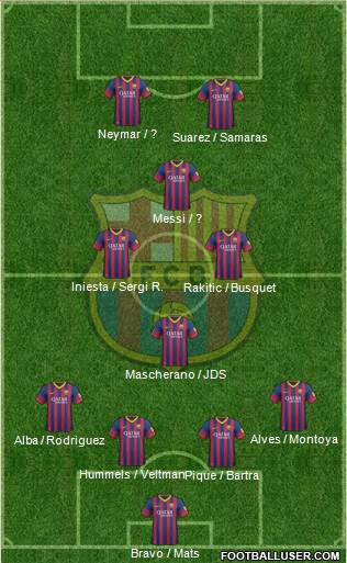 F.C. Barcelona Formation 2014