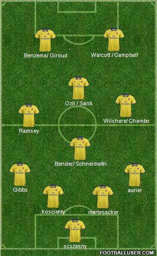 Arsenal Formation 2014