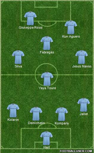 Manchester City Formation 2014