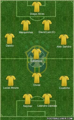Brazil Formation 2014