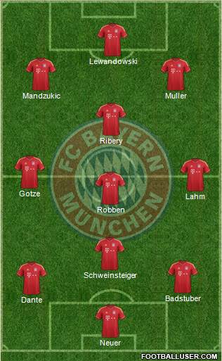 FC Bayern München Formation 2014