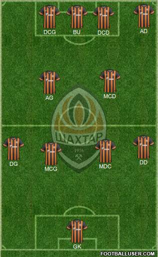 Shakhtar Donetsk Formation 2014