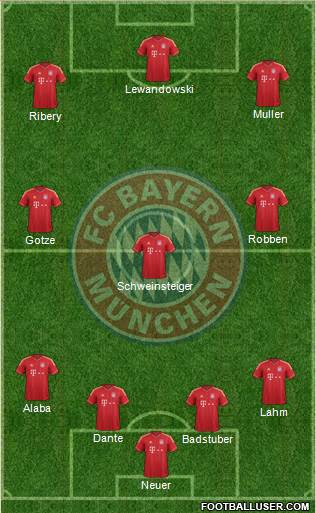 FC Bayern München Formation 2014