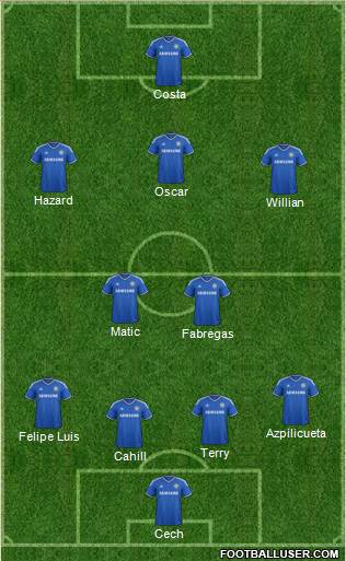Chelsea Formation 2014