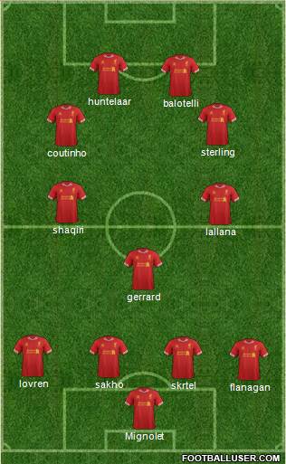 Liverpool Formation 2014