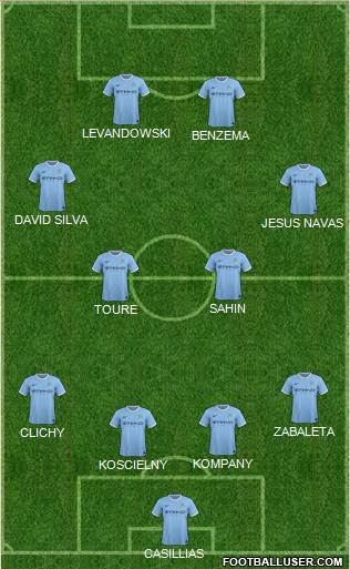 Manchester City Formation 2014