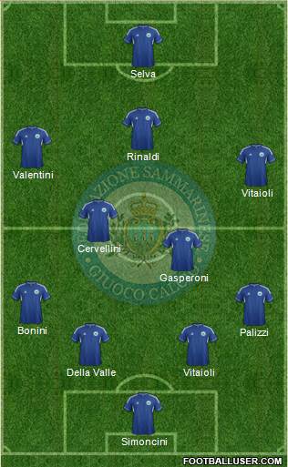 San Marino Formation 2014