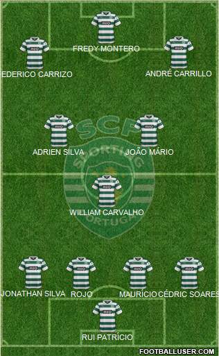 Sporting Clube de Portugal - SAD Formation 2014