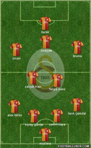Galatasaray SK Formation 2014
