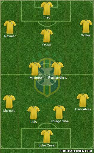 Brazil Formation 2014