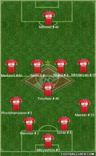 Spartak Moscow Formation 2014