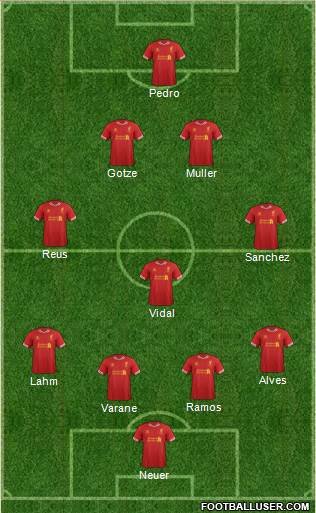 Liverpool Formation 2014
