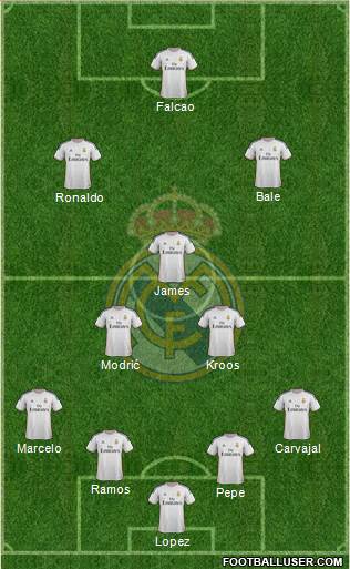 Real Madrid C.F. Formation 2014