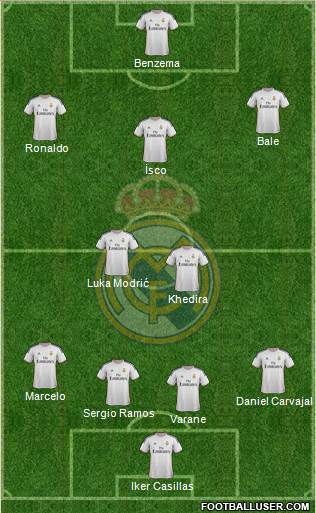 Real Madrid C.F. Formation 2014