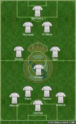 Real Madrid C.F. Formation 2014