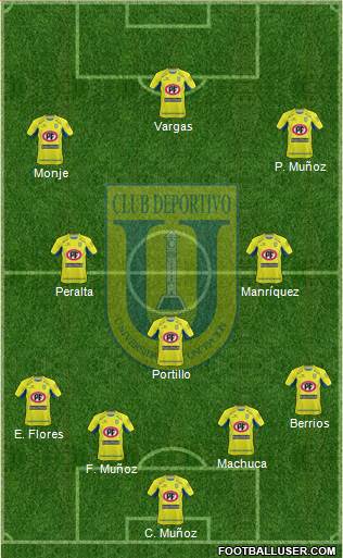 CCD Universidad de Concepción football formation