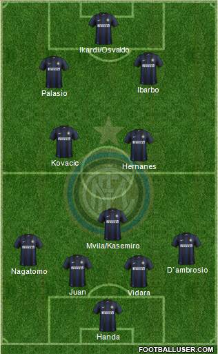 F.C. Internazionale Formation 2014