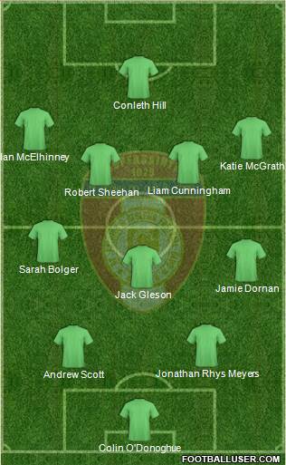 St. Patrick's Athletic Formation 2014