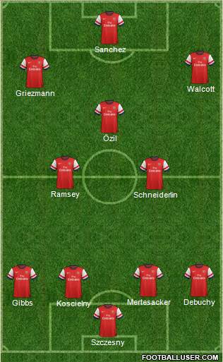 Arsenal Formation 2014