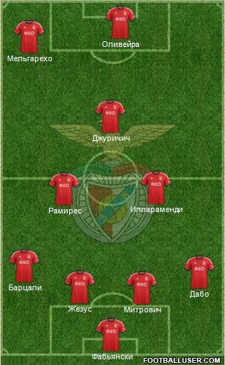 Sport Lisboa e Benfica - SAD Formation 2014