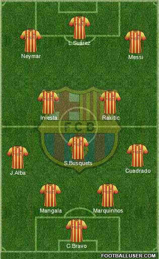 F.C. Barcelona Formation 2014
