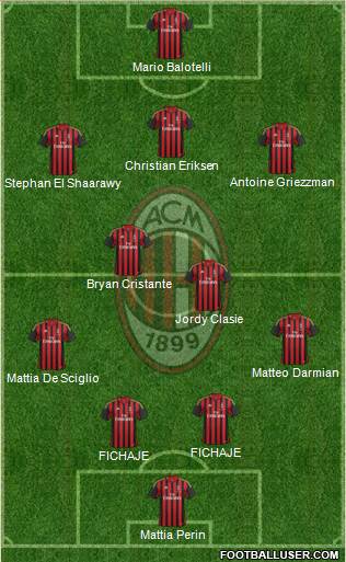 A.C. Milan Formation 2014