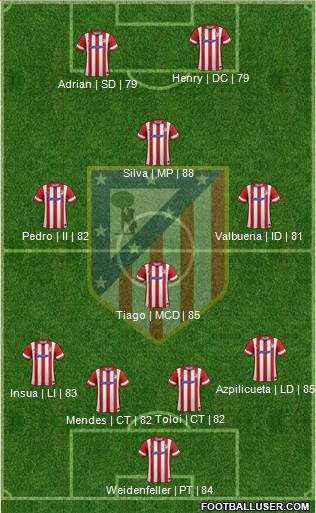 Atlético Madrid B Formation 2014
