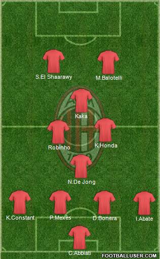 A.C. Milan Formation 2014