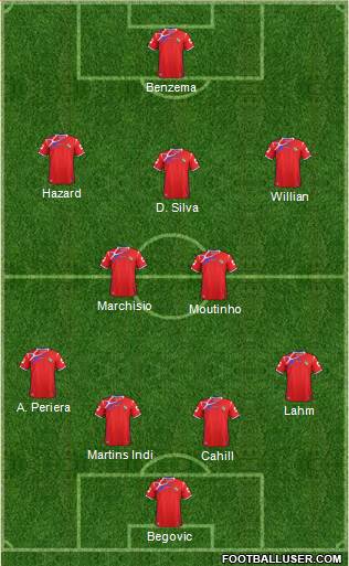Panama Formation 2014