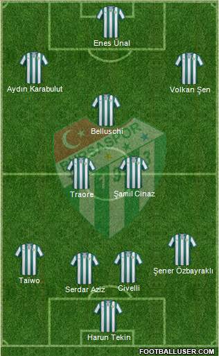 Bursaspor Formation 2014