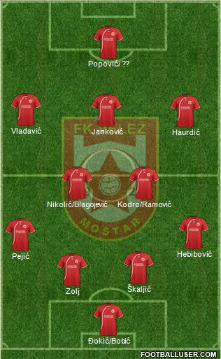FK Velez Mostar Formation 2014