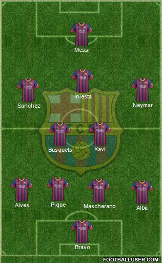 F.C. Barcelona Formation 2014