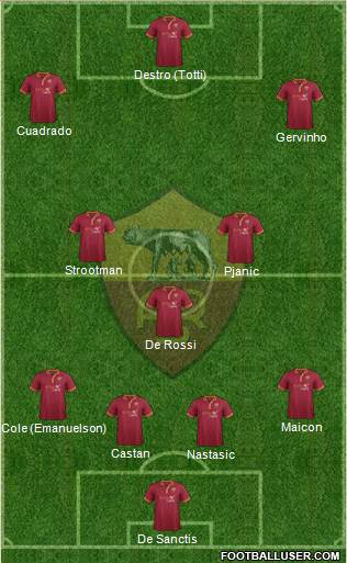 AS Roma Formation 2014