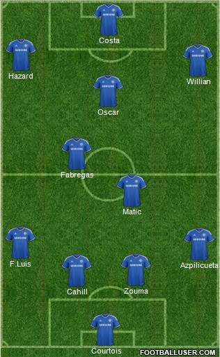 Chelsea Formation 2014