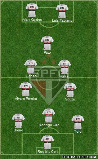 São Paulo FC Formation 2014